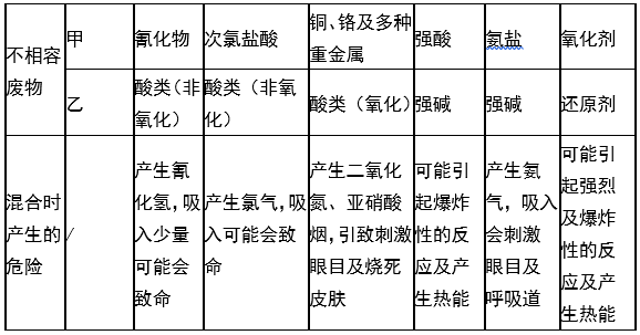 婁底市浩天環(huán)?？萍加邢薰?婁底危險廢物經(jīng)營,環(huán)保技術開發(fā)及咨詢推廣,環(huán)境設施建設,危險廢物運營管理